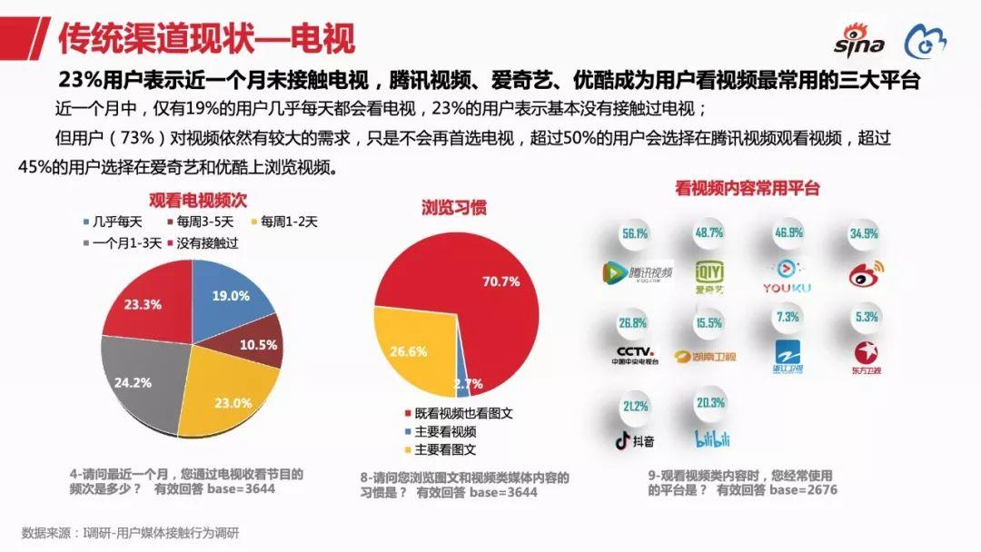 新浪数据中心：2018新浪媒体白皮书