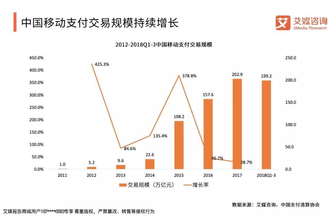 艾媒咨询：2018-2019中国线下零售交易现金与网络支付行为状况调查