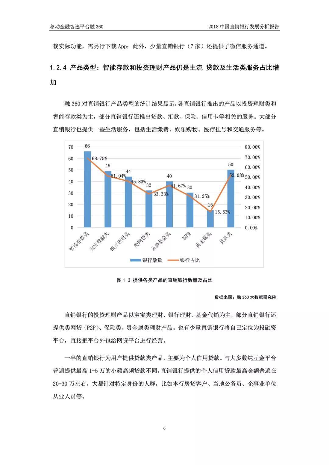 融360：2018 中国直销银行发展分析报告
