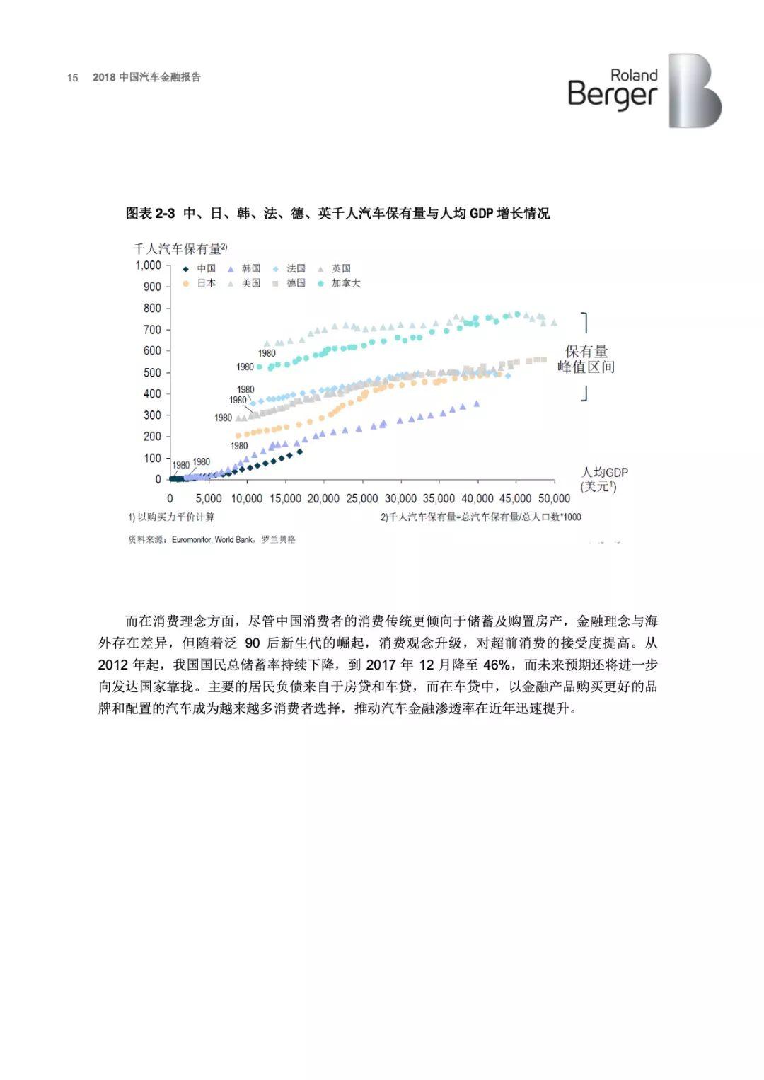 罗兰贝格：2018年中国汽车金融报告(43页)