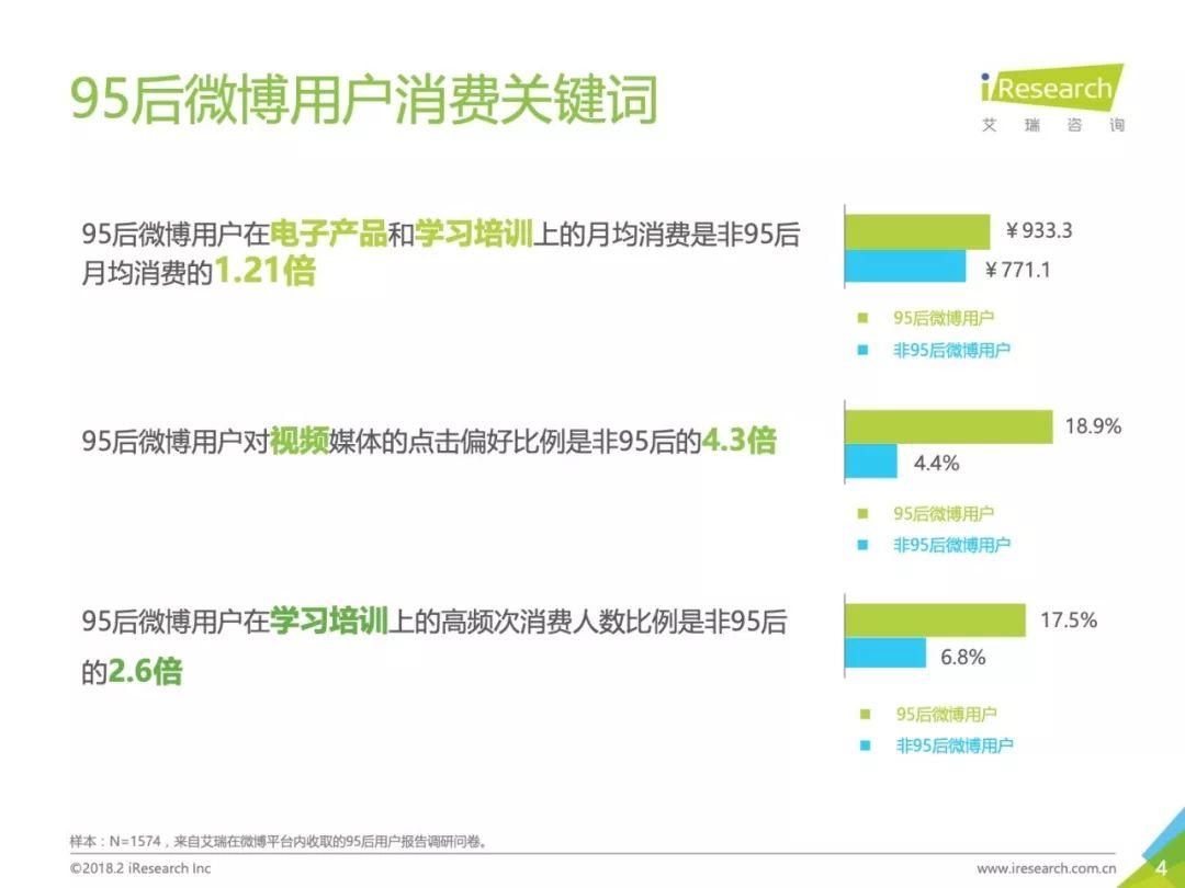 艾瑞咨询：2018年中国95后微博营销洞察报告