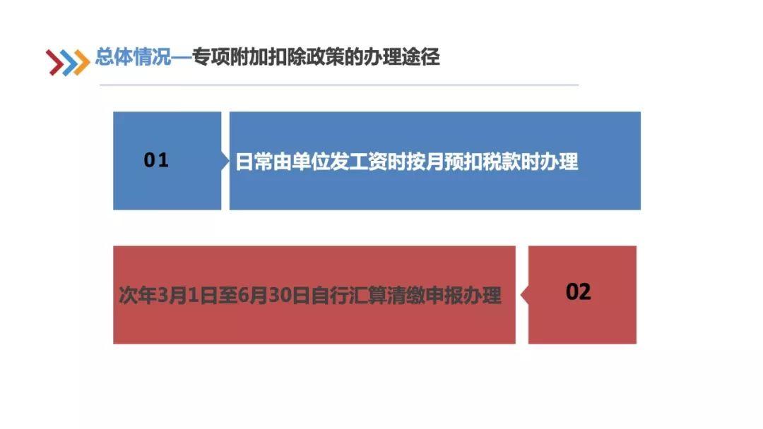 个人所得税专项附加扣除信息采集表填报专题培训