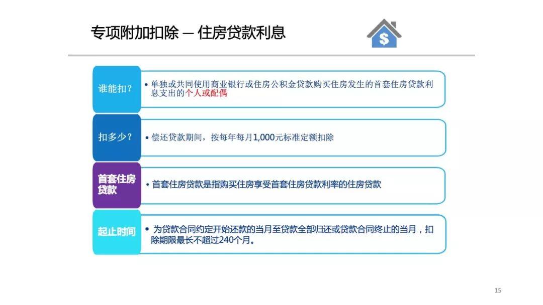 个人所得税专项附加扣除信息采集表填报专题培训