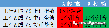 工行、中行和招行智能投顾产品设计及业绩表现的对比分析