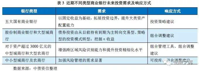 债券智能投顾实施路径与解决方案探索