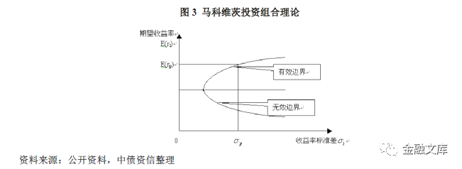 债券智能投顾实施路径与解决方案探索