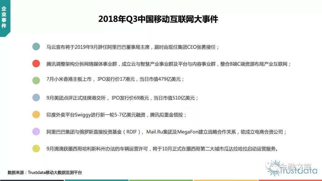 Trustdata：2018年Q3中国移动互联网行业发展分析报告（88页）