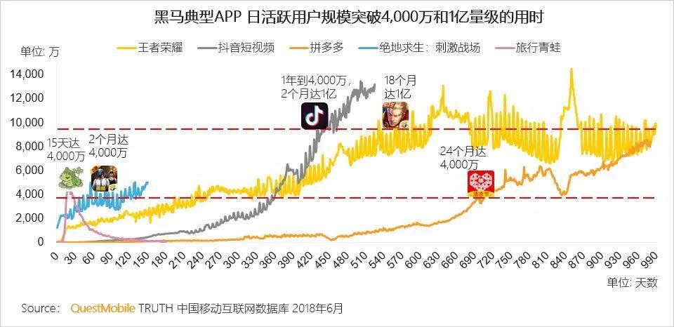 霸屏APP花落谁家，中国移动互联网 2018 半年报告【附完整版下载】