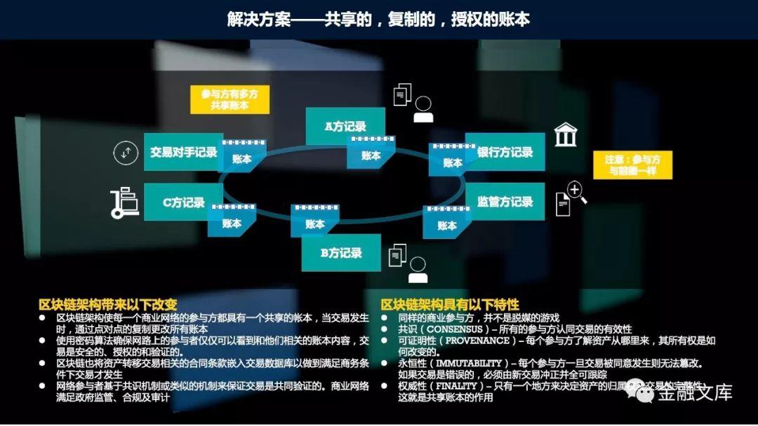 IBM：区块链商用之道