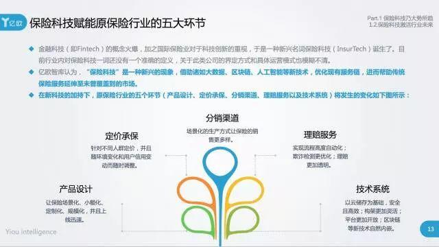 亿欧：大数据、AI、区块链的行业落地——2017中国保险科技报告