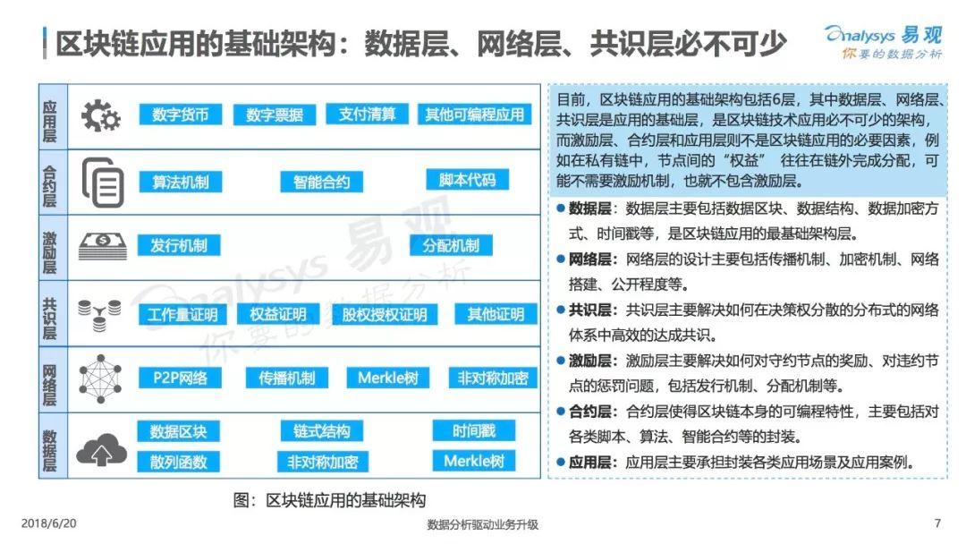 报告下载 | 2018中国区块链市场应用专题分析