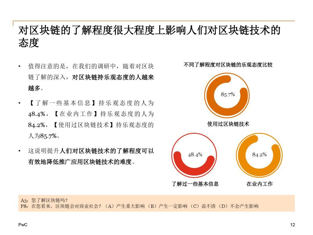 报告下载 | 2018中国区块链（非金融）应用市场调查报告