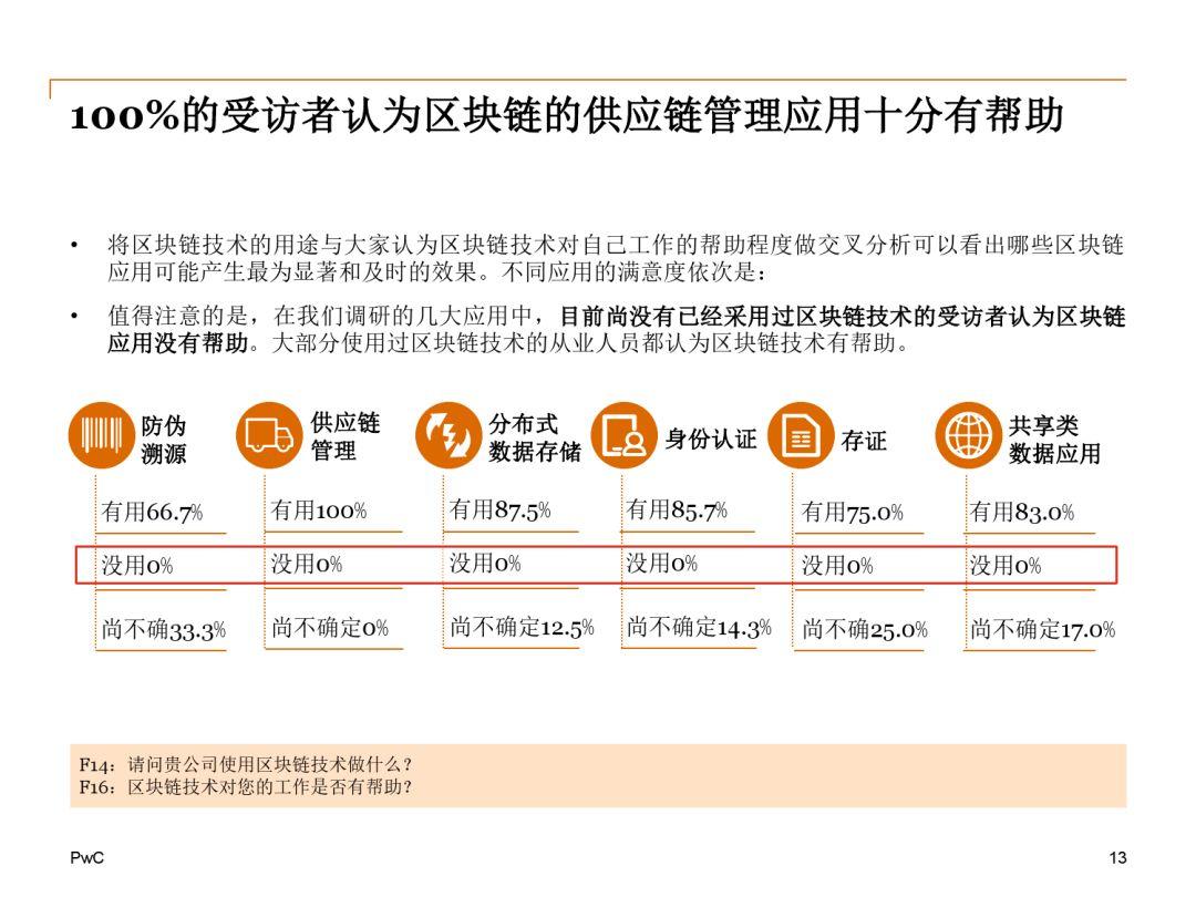 报告下载 | 2018中国区块链（非金融）应用市场调查报告