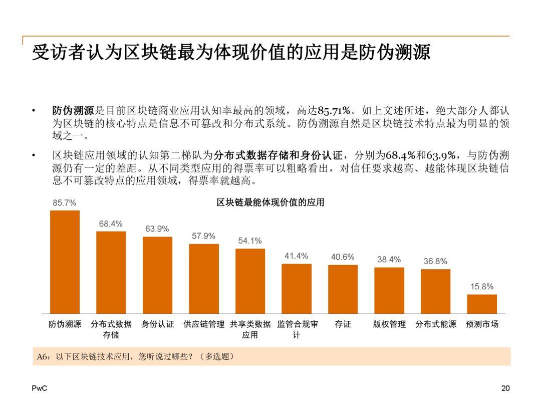 报告下载 | 2018中国区块链（非金融）应用市场调查报告