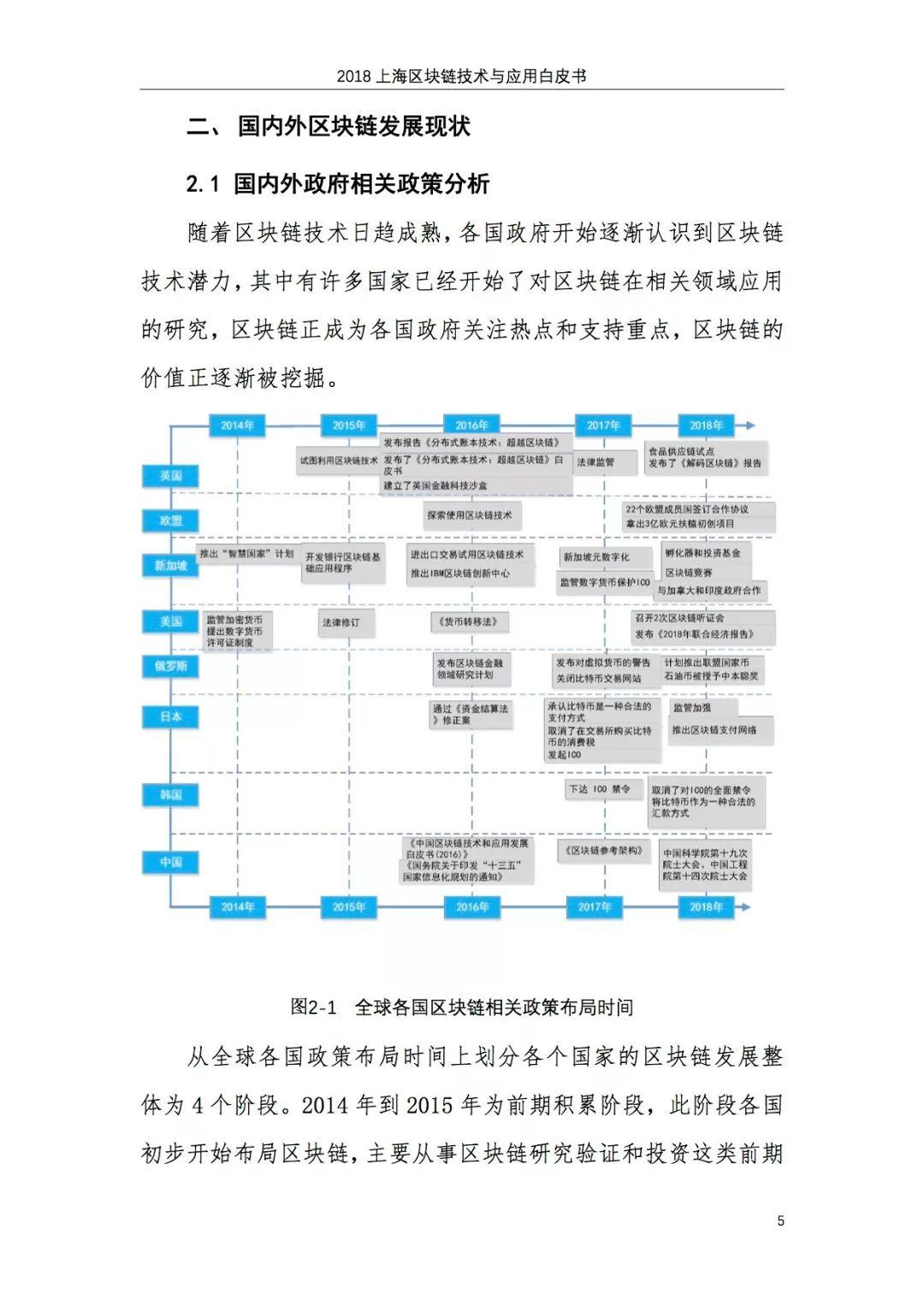 报告下载 | 2018上海区块链技术与应用白皮书