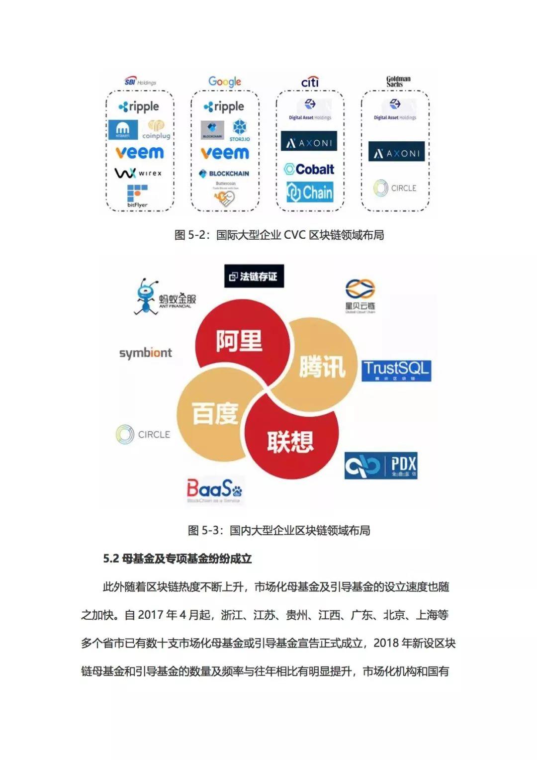 报告下载 | 2018年区块链投融资报告