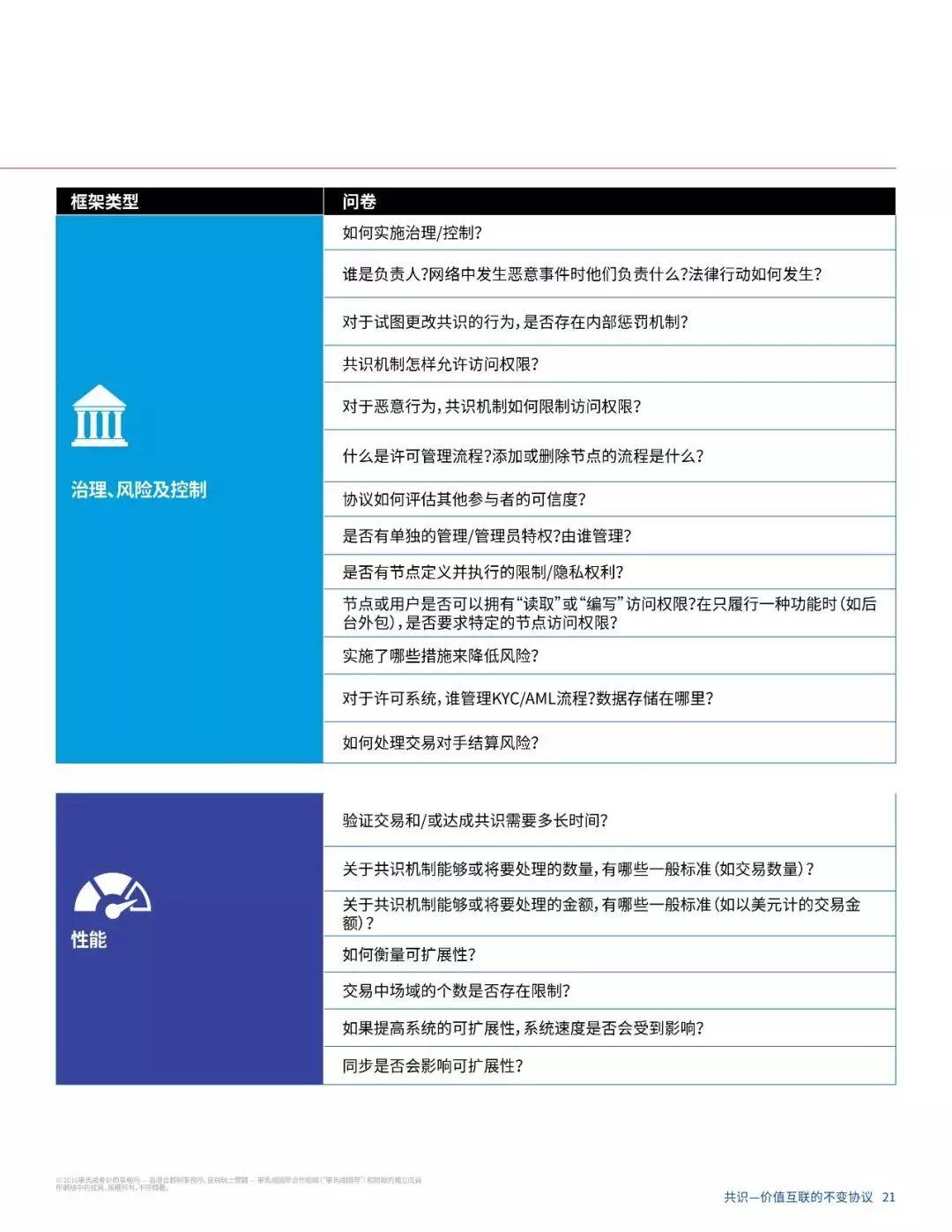 报告下载 | 毕马威区块链研究报告：区块链共识，价值互联网不变的协议