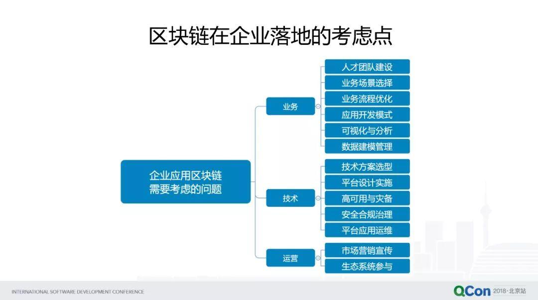 区块链技术与阿里云的探索实践