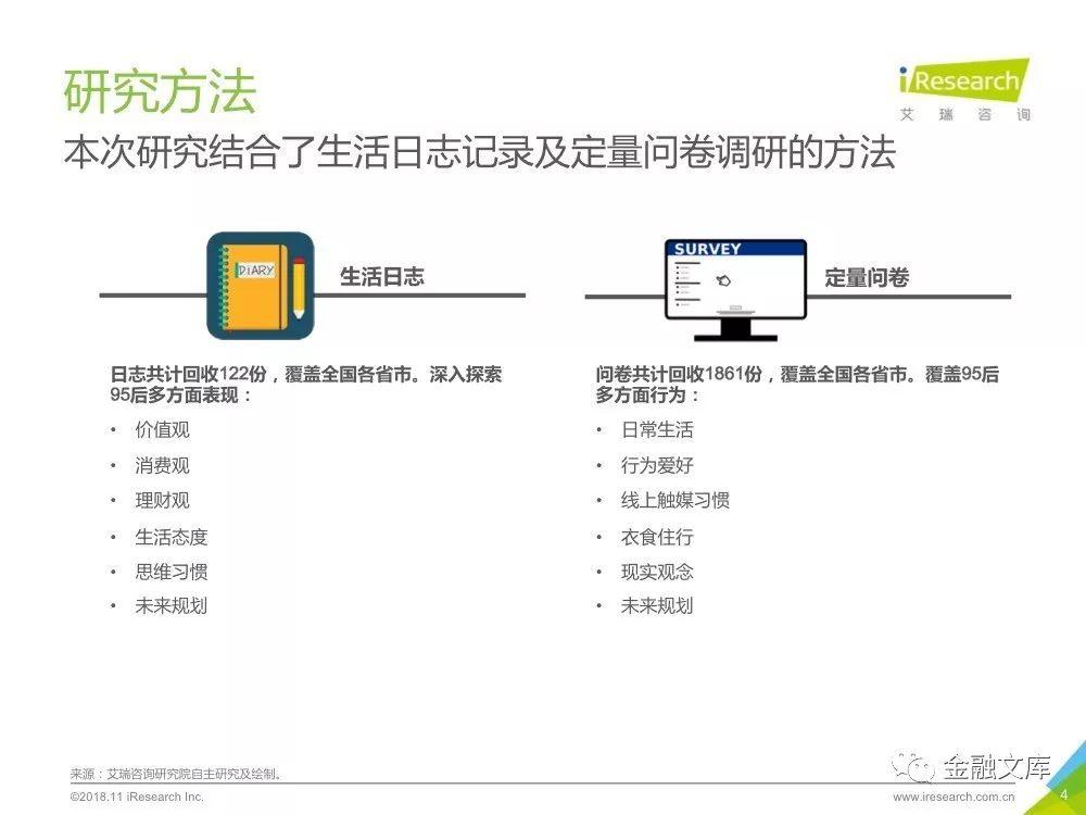 艾瑞咨询：2018年95后养成记