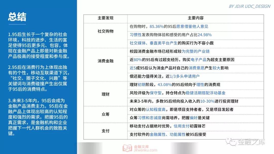 京东金融研究院：95后金融消费需求调研报告