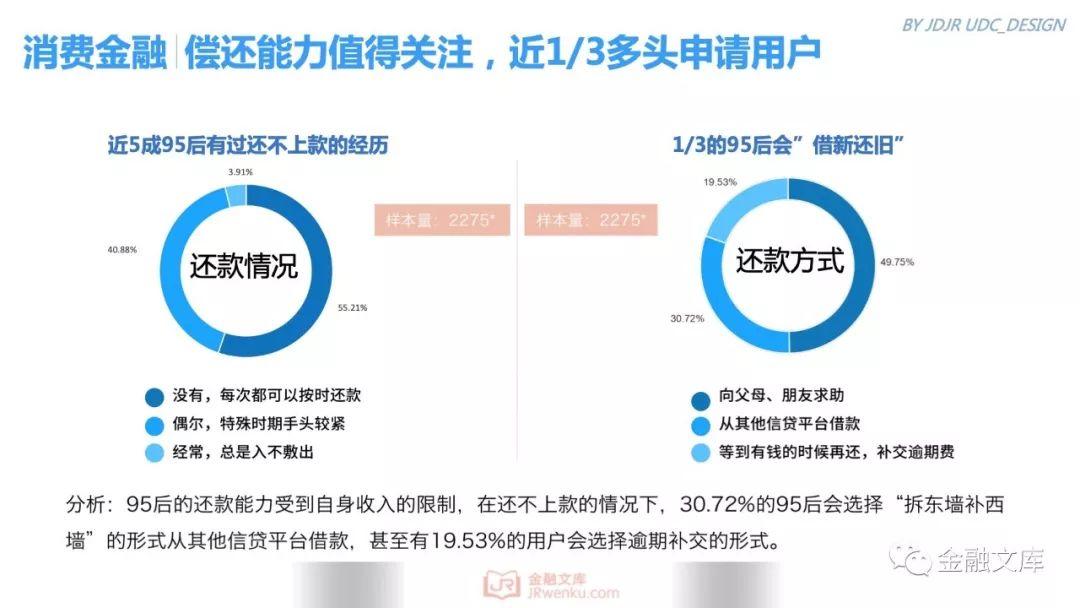 京东金融研究院：95后金融消费需求调研报告