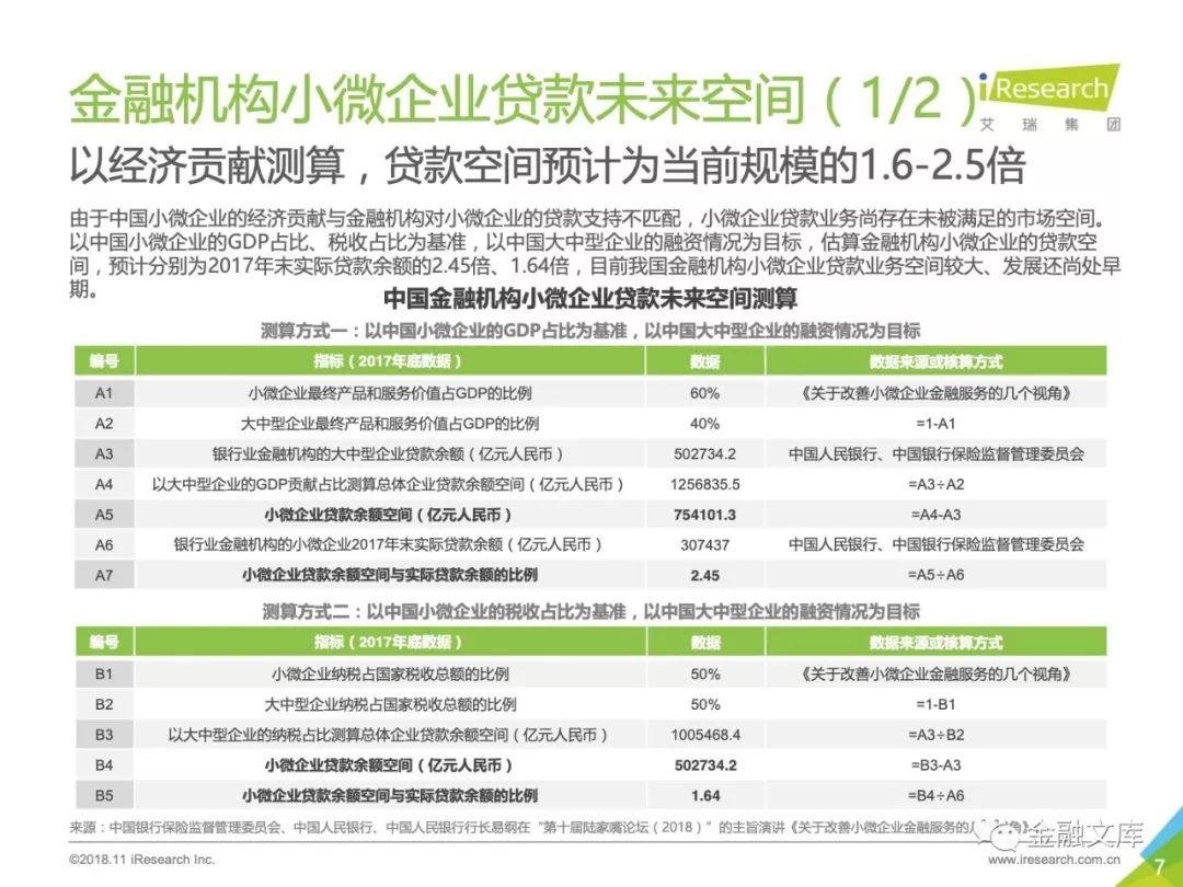 艾瑞：2018年中国小微企业融资研究报告