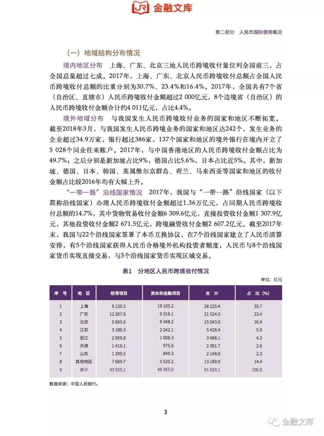 中国人民银行：2018年人民币国际化报告(139页)