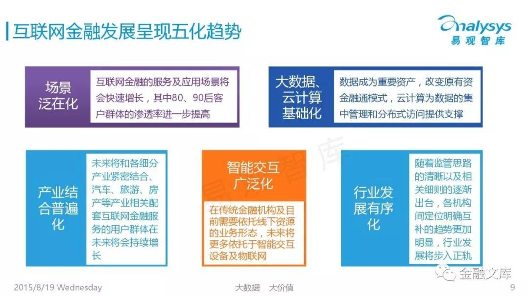 中国互联网金融产业图谱