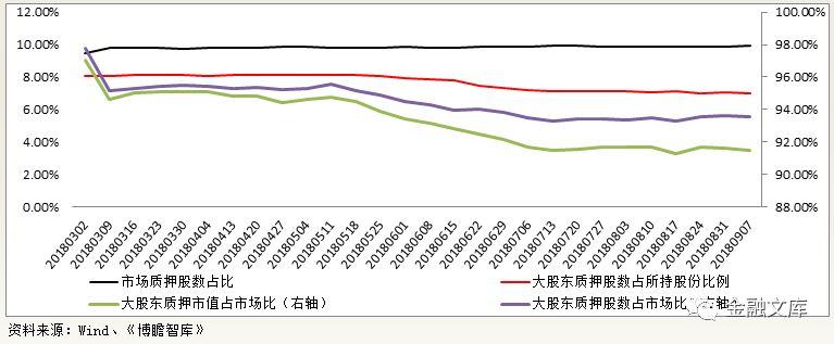 股票质押业务专题研究