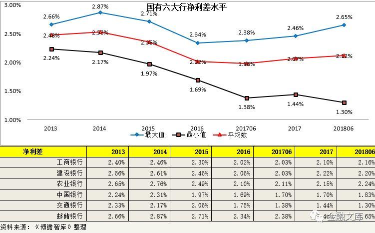 数据解读国有六大行：天之骄子，国之重器