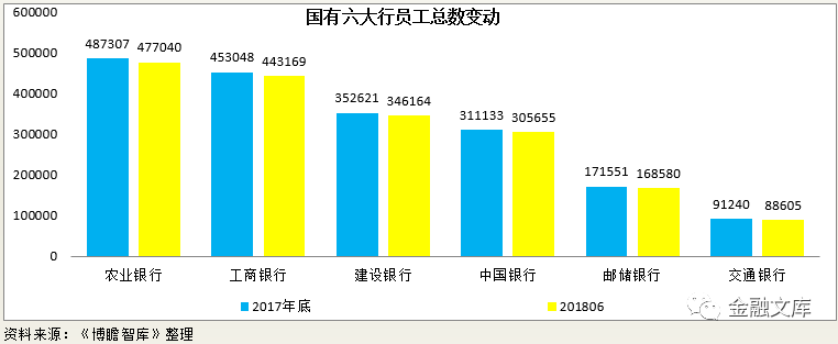 数据解读国有六大行：天之骄子，国之重器