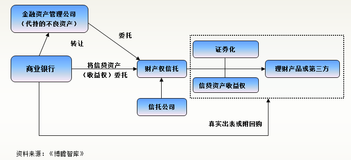 中国信托行业深度专题研究（附68家信托公司最全信息汇总）