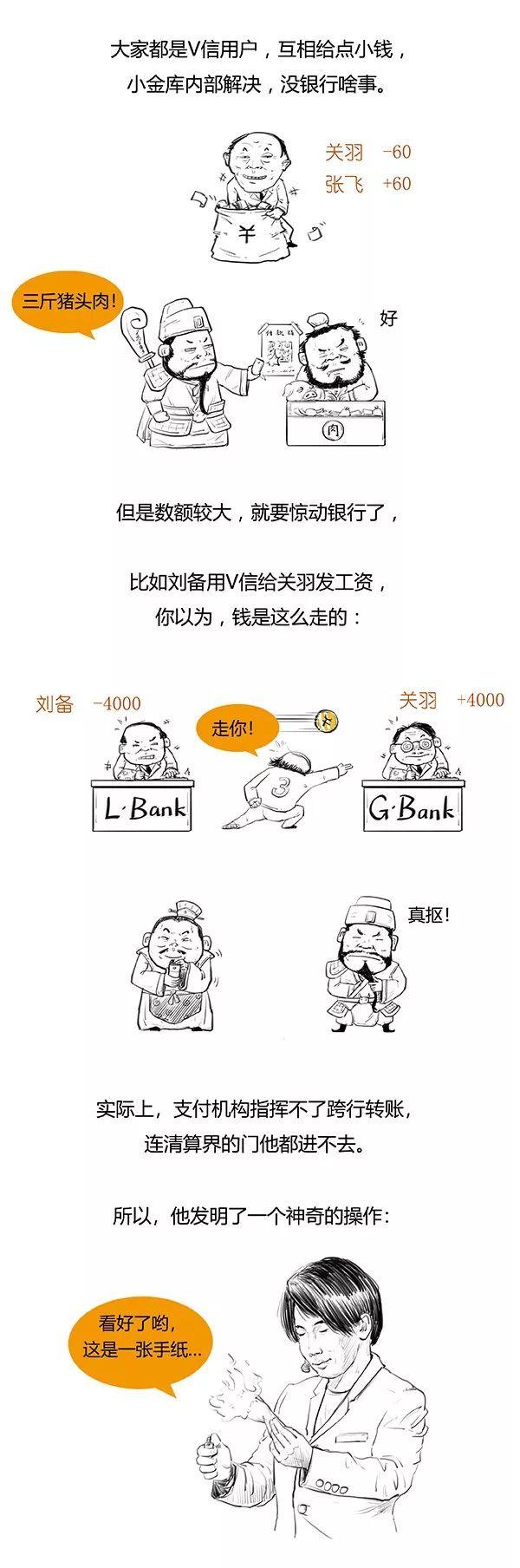 漫画 | 银联与网联，都是干啥哩？