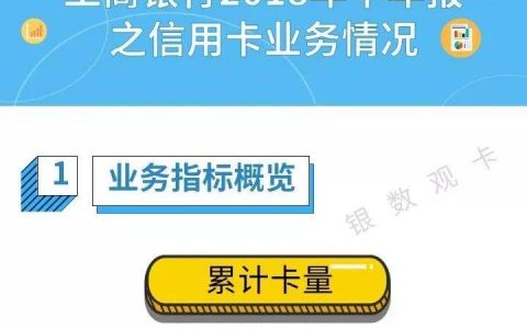 工商银行2018年半年报之信用卡业务情况