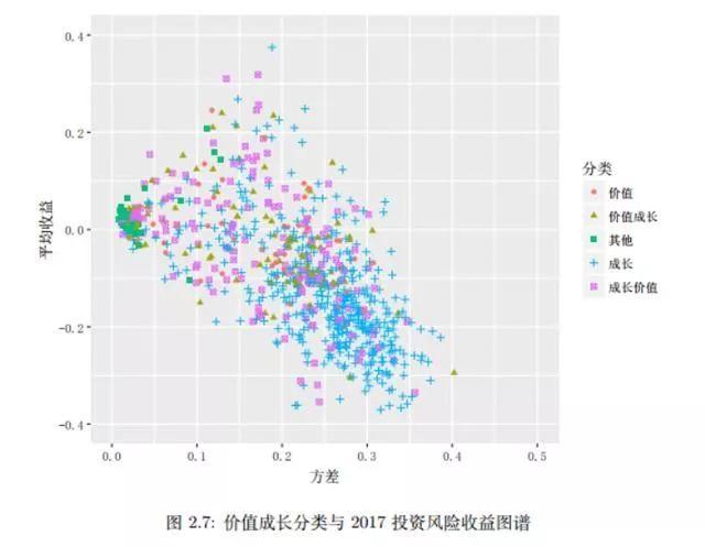 如何评价和选择出色的基金经理？