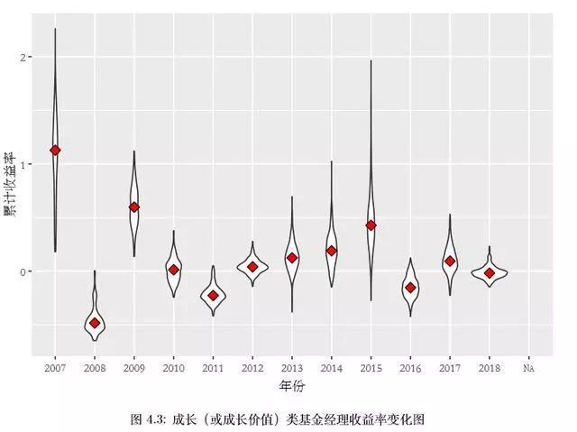 如何评价和选择出色的基金经理？