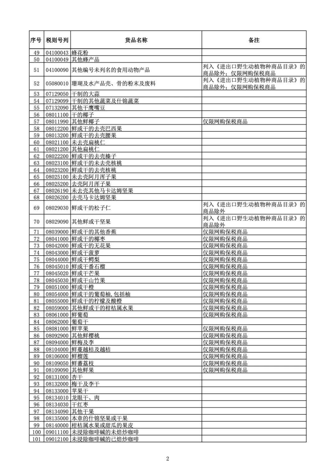 跨境电子商务零售进口商品清单（2018版）