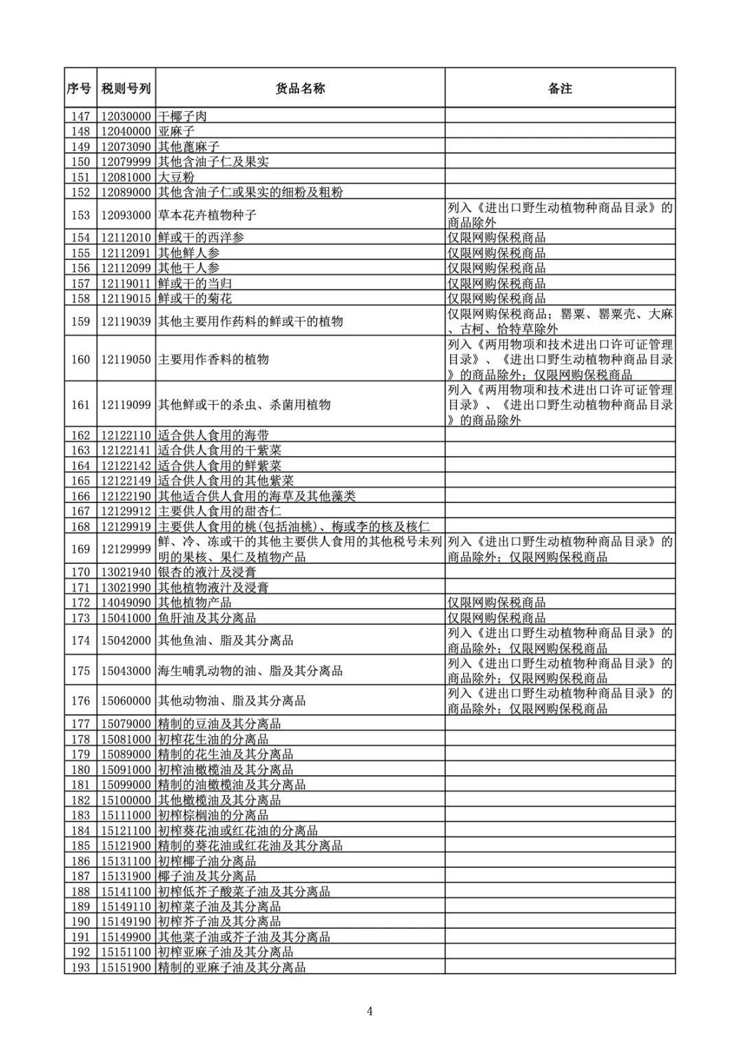 跨境电子商务零售进口商品清单（2018版）