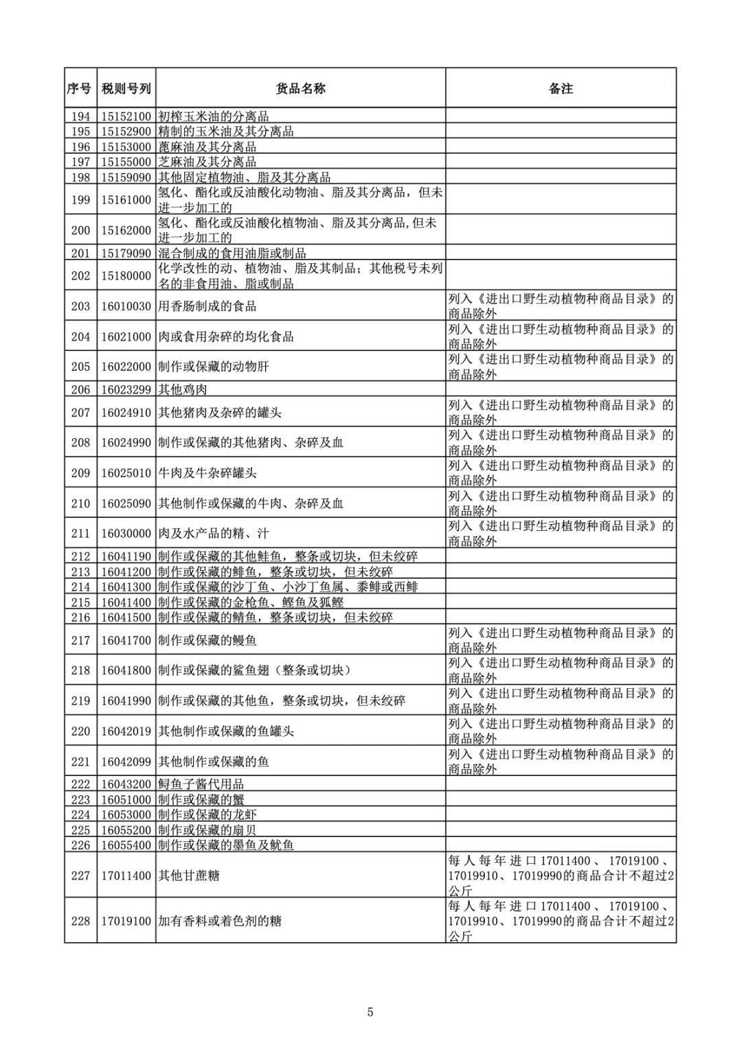 跨境电子商务零售进口商品清单（2018版）