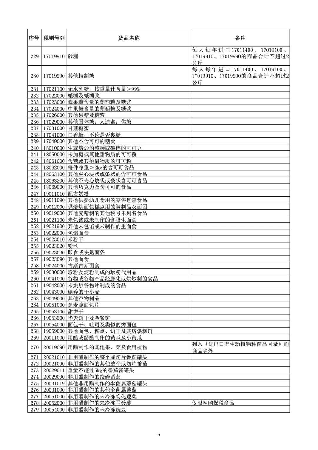 跨境电子商务零售进口商品清单（2018版）