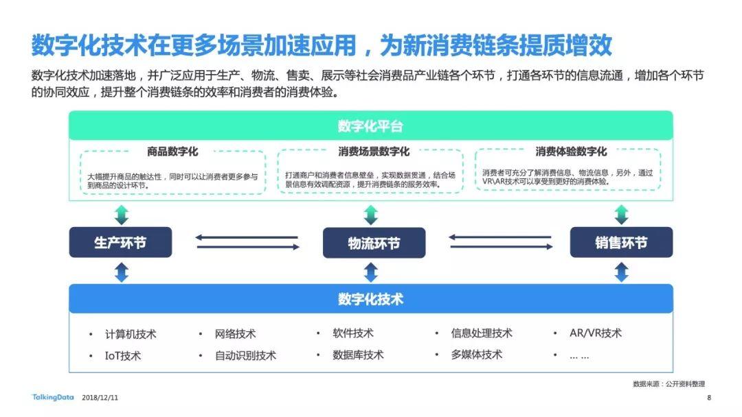 Talkingdata：2018新消费趋势洞察报告（38页）