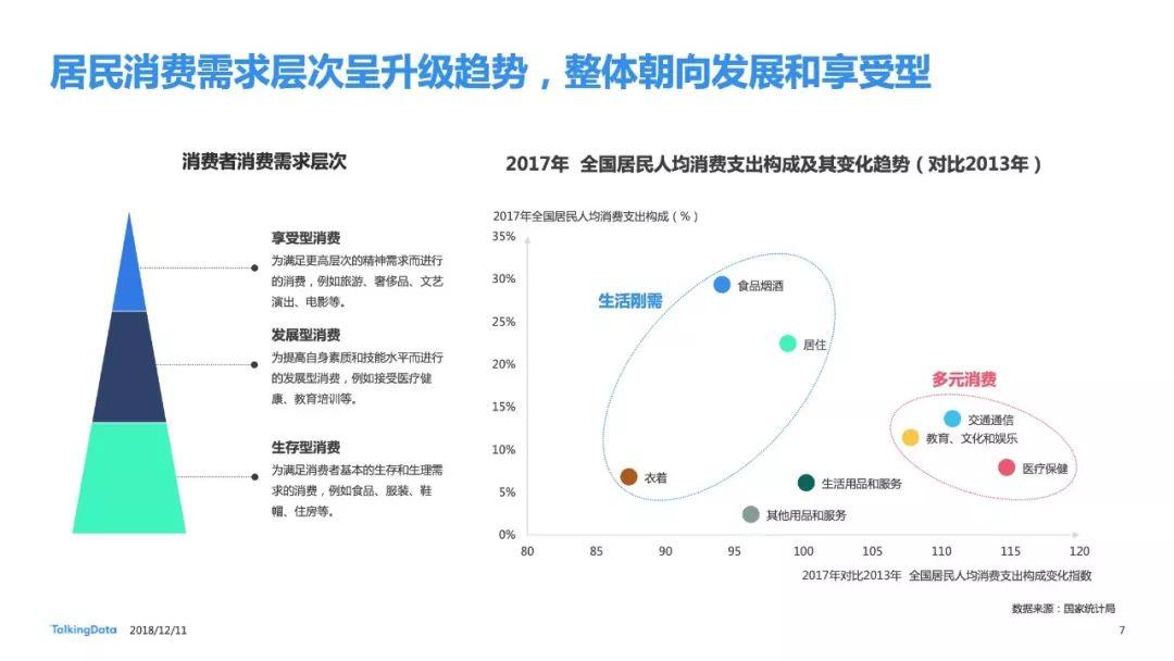 Talkingdata：2018新消费趋势洞察报告（38页）