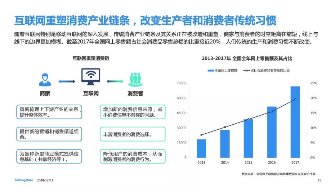 Talkingdata：2018新消费趋势洞察报告（38页）