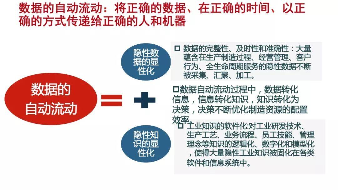 工信部安筱鹏：数据+算法定义的世界——面对不确定性人类如何选择