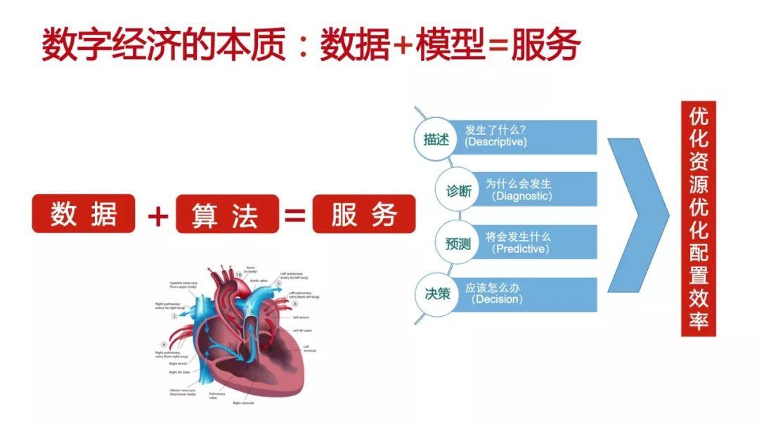 工信部安筱鹏：数据+算法定义的世界——面对不确定性人类如何选择