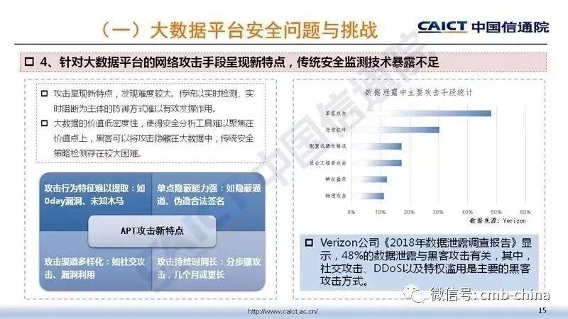 中国信通院：大数据安全白皮书（2018年）