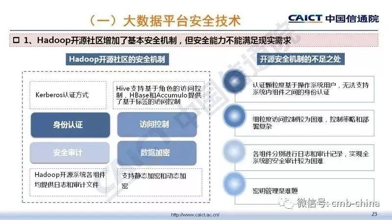 中国信通院：大数据安全白皮书（2018年）