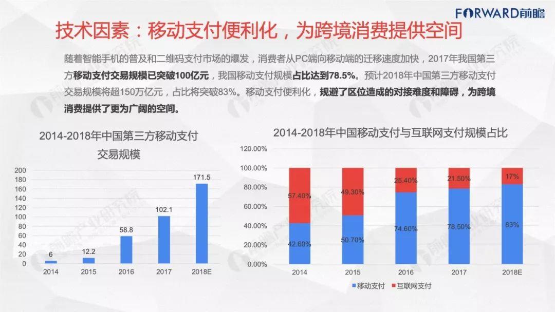 前瞻产业研究院：站在风口上的跨境电商