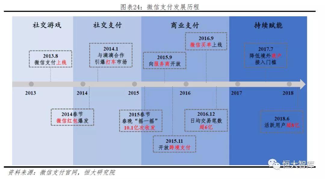 中国移动支付报告：领跑全球 前景广阔