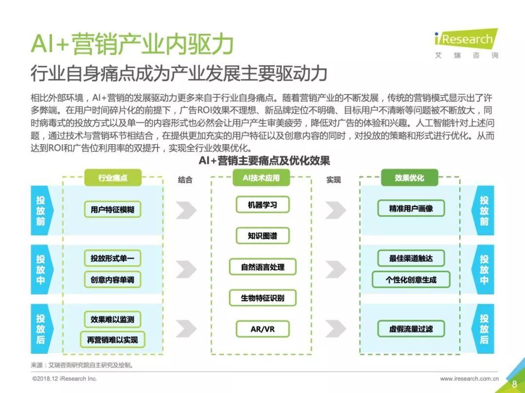 艾瑞咨询：2018年中国AI+营销市场研究报告